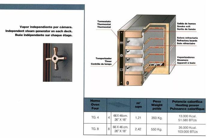 Used Artisen 4 Deck Oven Gas Steam Tube Tayos Hornos W/ Guarantee - Can ship