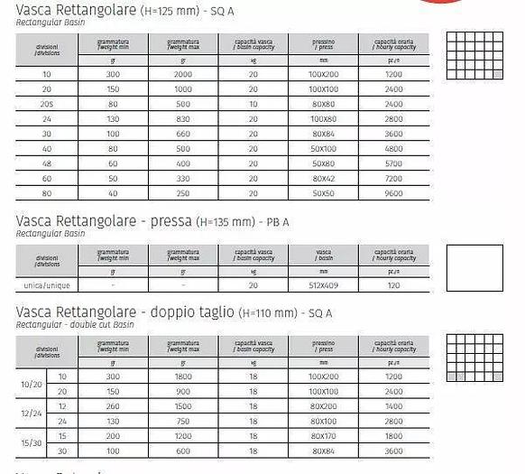 Used EM / Vitella SRL, 10/20 Part Hydraulic Divider and Dough press w/ Guarantee