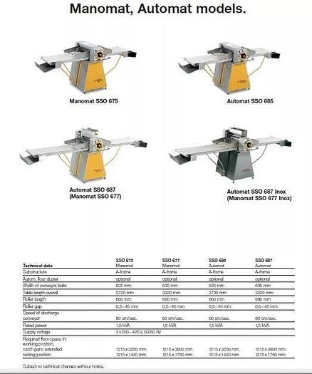 Used Rondo SSO63C Reversible Sheeter Guarantee can ship