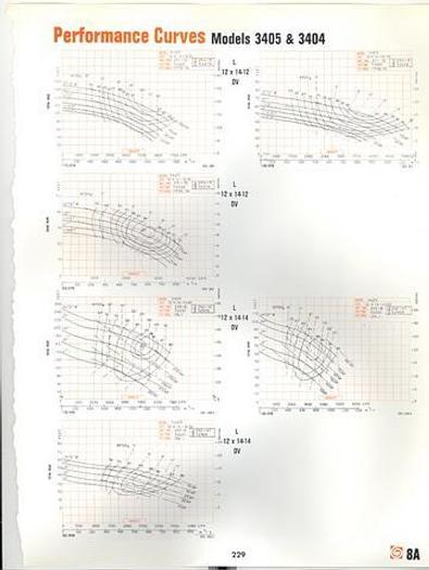 Used GOULDS 3405 #16314