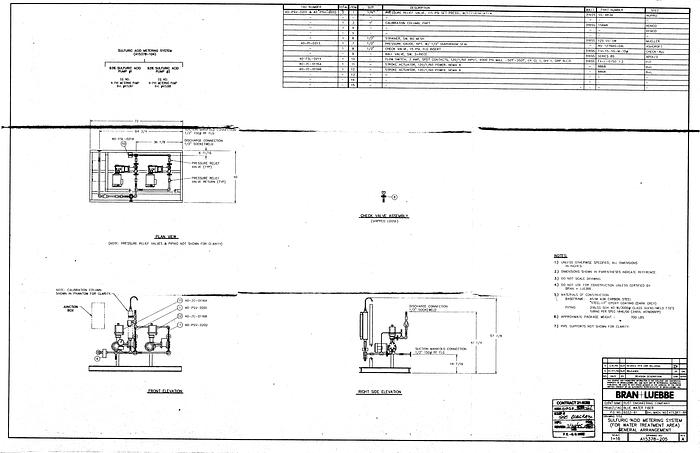 Used Bran & Luebbe Sulfuric Acid Metering System #21402