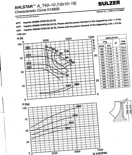 Used BLACK CLAWSON #2 #23231