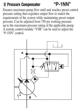 Used OILGEAR PVWJ Variable Pump