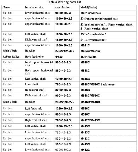 Used 2018 Woodtech 6-Head Moulder