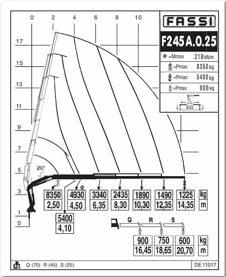 God Fassi F245A.2.25 E-Dynamic Fjernbetjening