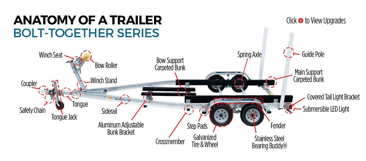 Bolt-Together Aluminum Boat Trailers