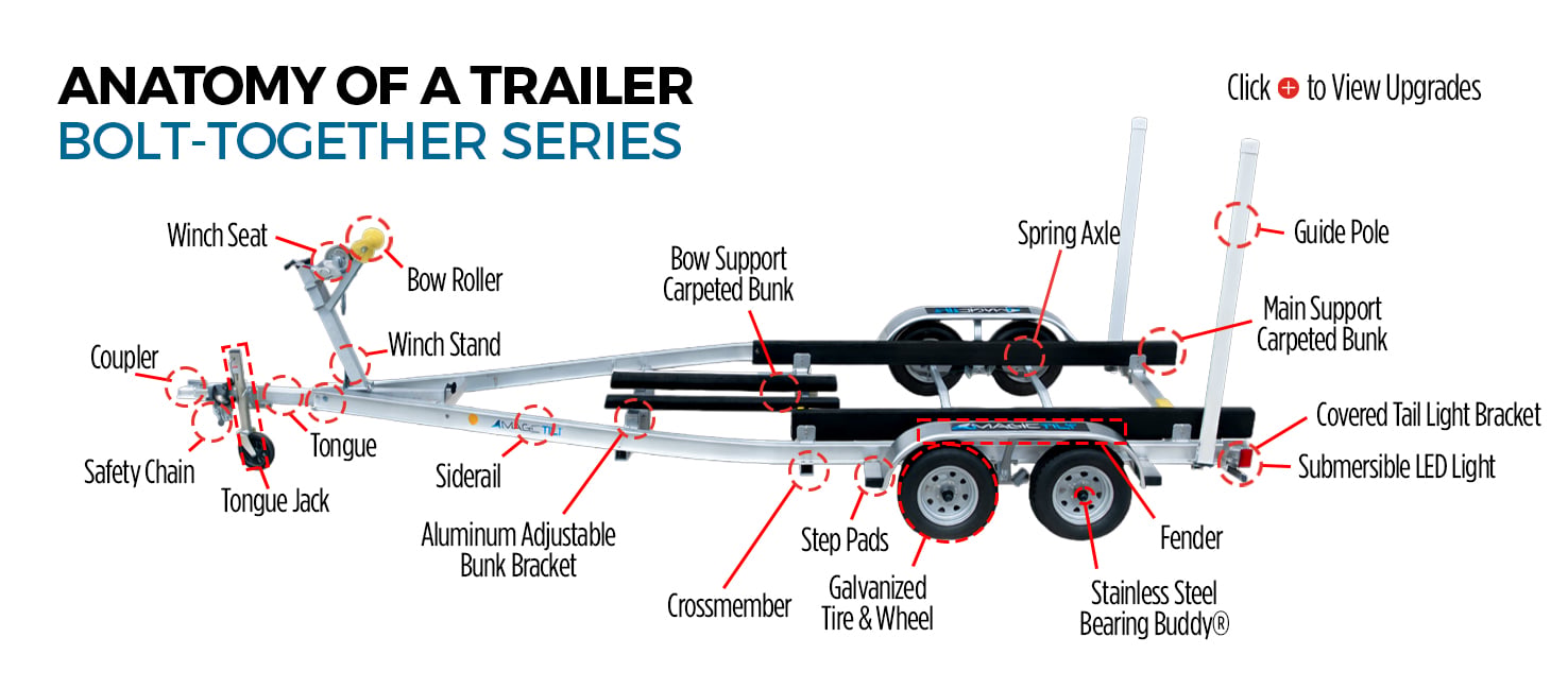 Bolt-Together Aluminum Boat Trailers