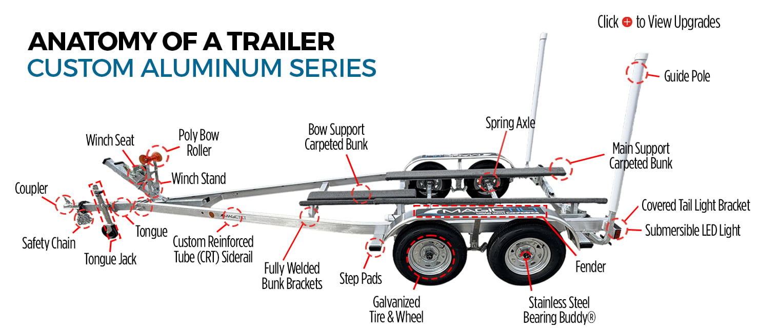 Custom Aluminum Boat Trailers