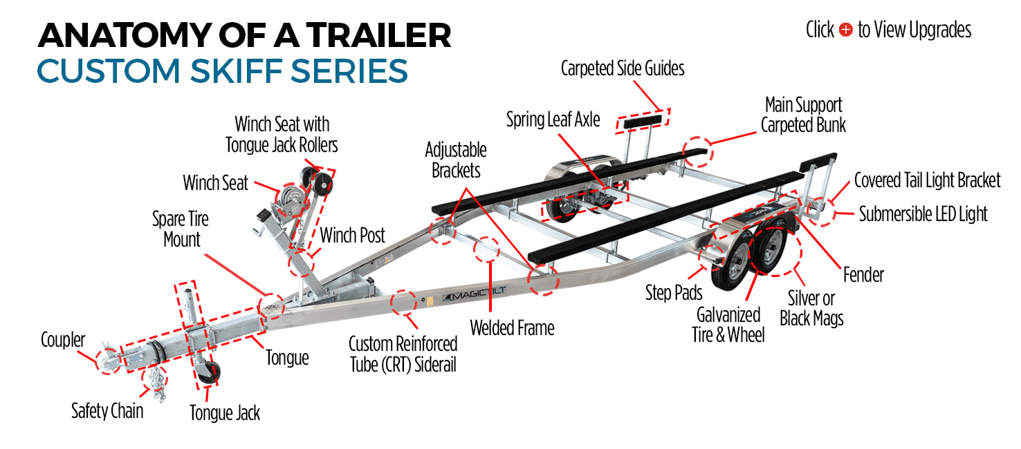 Skiff Trailers