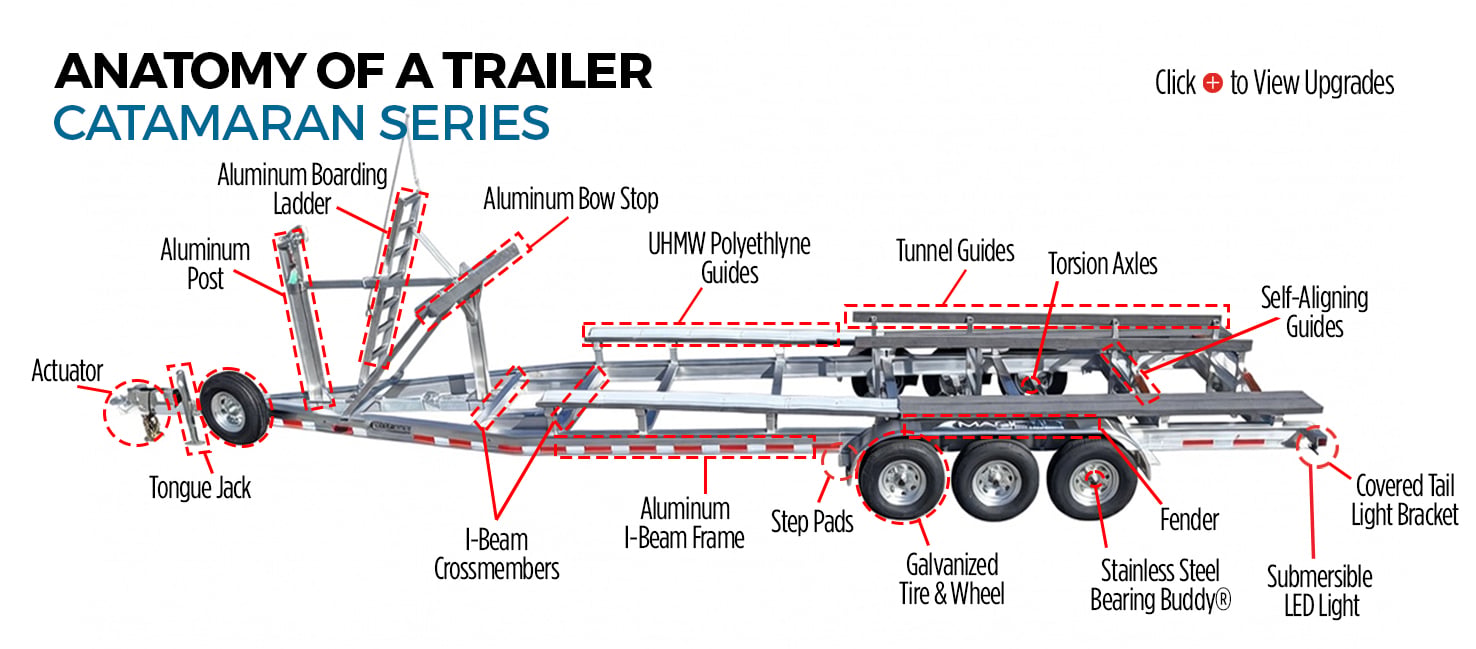 Catamaran Trailers