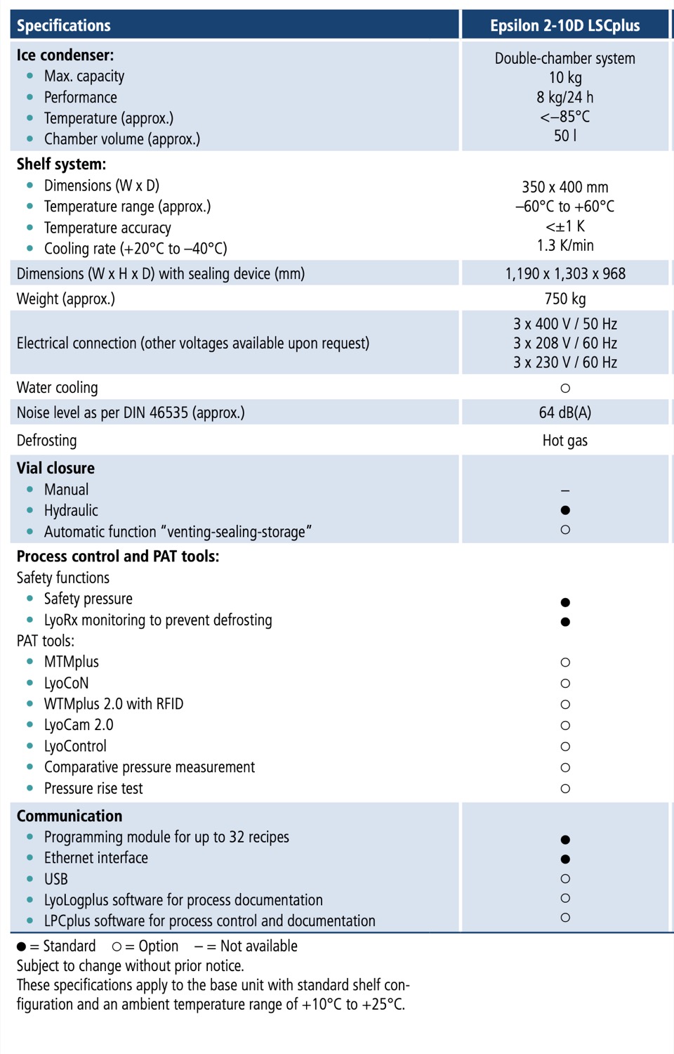 Usato Liofilizzatore pilota Martin Christ mai stato usato
