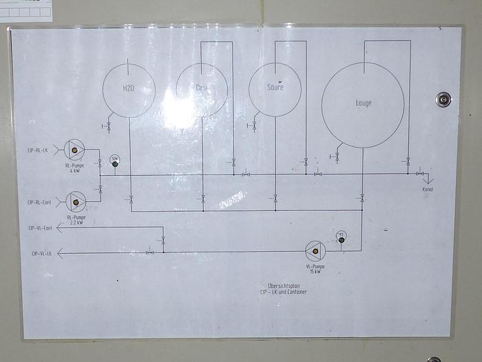 Gebraucht CIP-Anlage