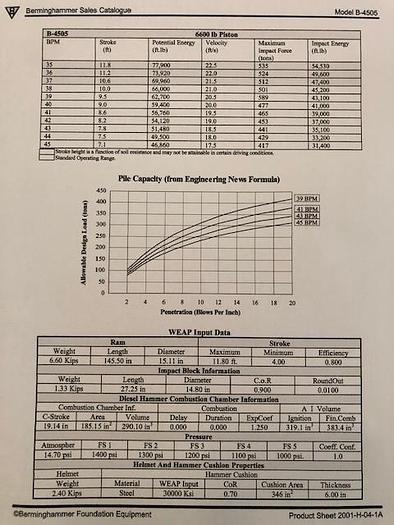 Used BERMINGHAMMER B4505