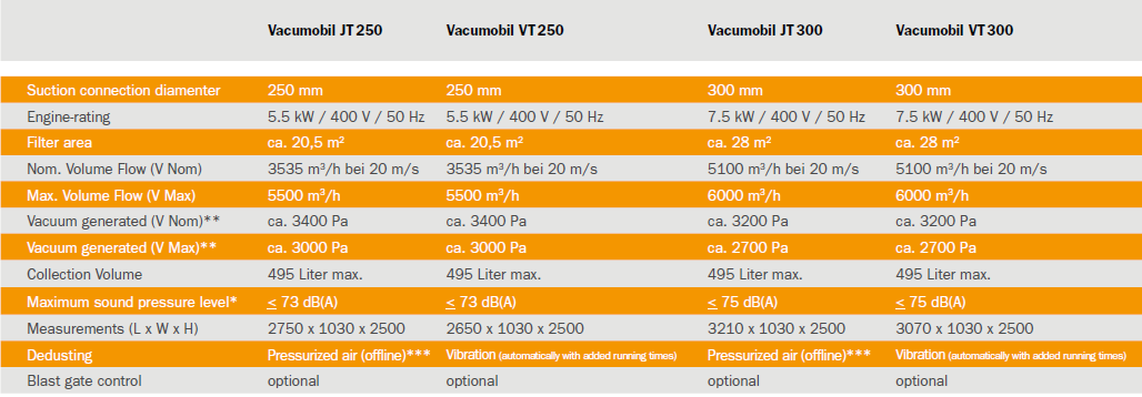 Used 2010 Hocker Polytechnik JT300