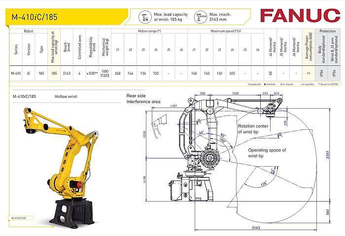 Used 2017 FANUC M410iC/185 PALLETIZING ROBOT WITH R-30iB 185 KG X 3143 MM REACH FOR SALE
