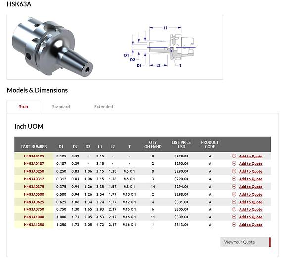 Command HSK63A - Shrink Fit - H4y3A0312 | 0.312 5/16 Thermolock USA GH108