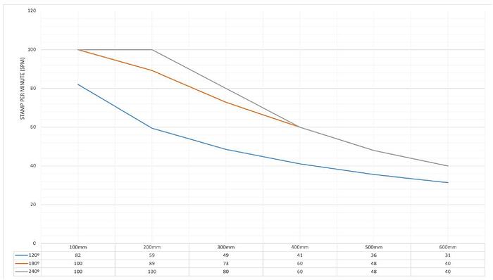 400mm CoilTech Servo Feeder