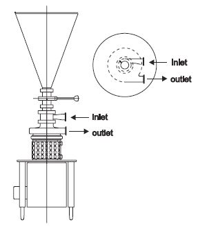 Used TRICLOVER F2114 TRIBLENDER