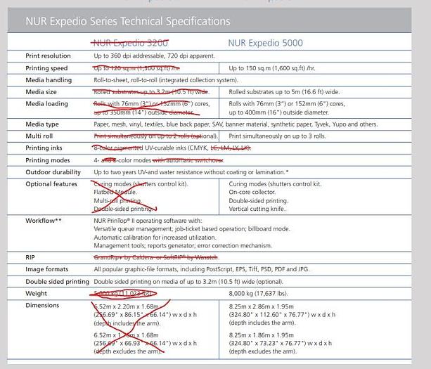 Used 2007 Nur Nur Expedio 5000