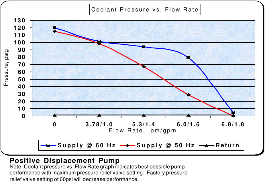 Used 1 kW Affinity Model RAA-003B-BE01CB Water Chiller