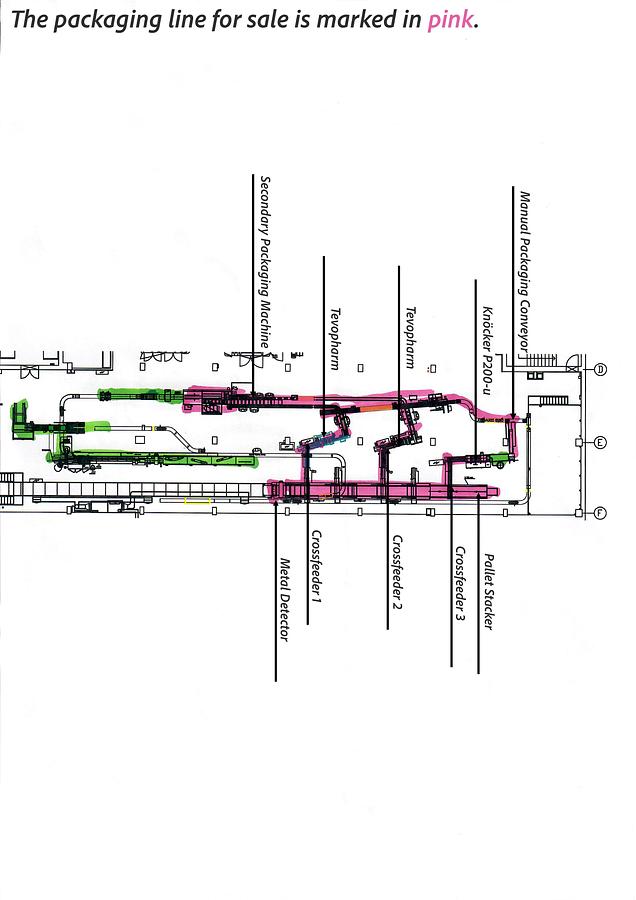 Used 2003 Klöckner Flow packaging line