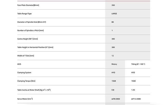 Gebruikt Nikken 5AX350 five-axis rotary table