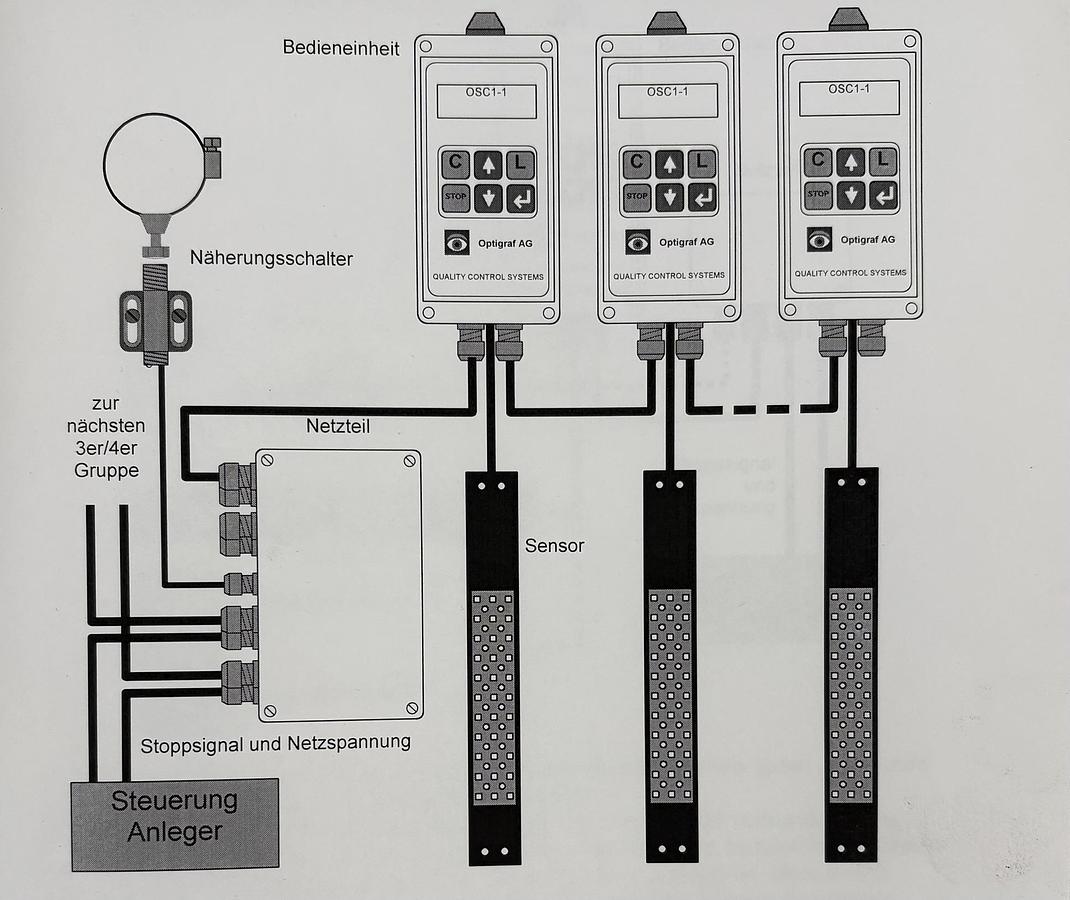 Gebraucht WOHLENBERG WST Opticontrol Falschbogenerkennung