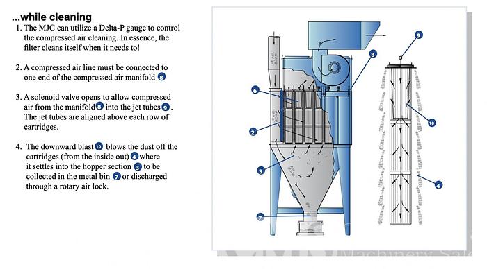 Used 2006 DANTHERM MJC-66