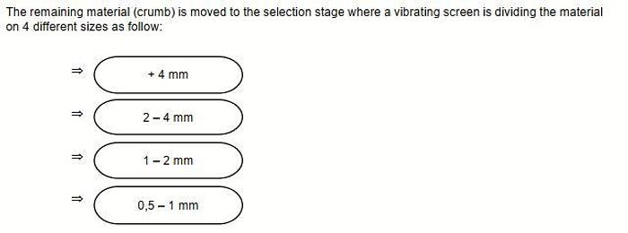 TIRE RECYCLING LINE 2 T/h <6 mm.granulate