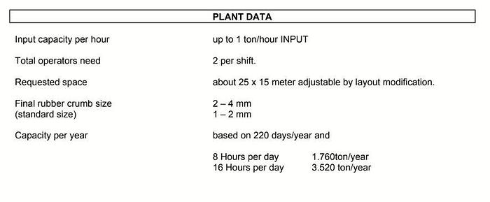 TIRE RECYCLING LINE 1 T/h <6 mm.granulate
