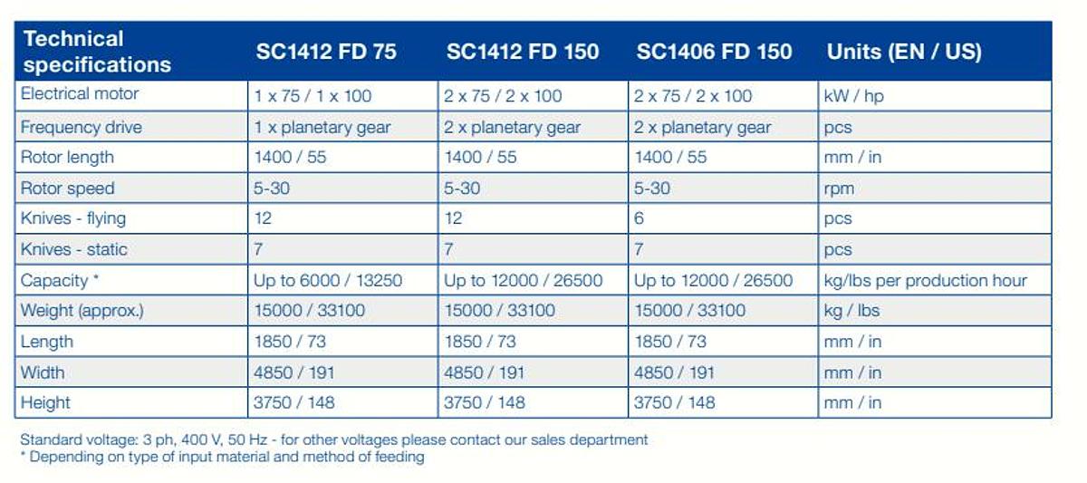 Used 2002 ELDAN Super chopper SC1412T