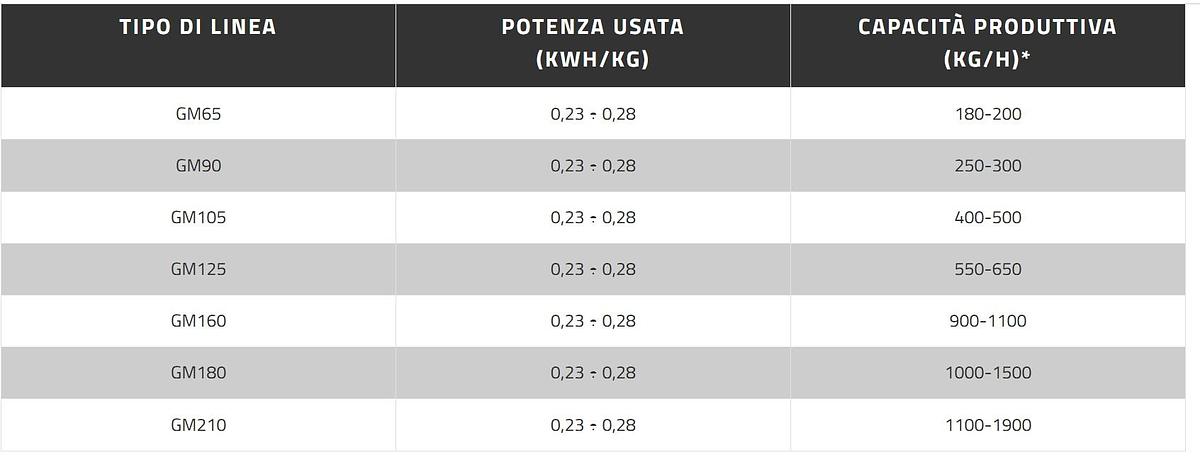 Refurbished GAMMA MECCANICA 105 mm 40 L/D