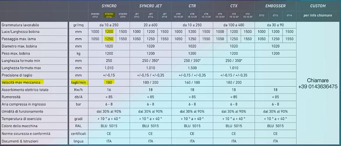 Ricondizionato CAVALLERI SHEETER CT14 y.2000 1200 mm.