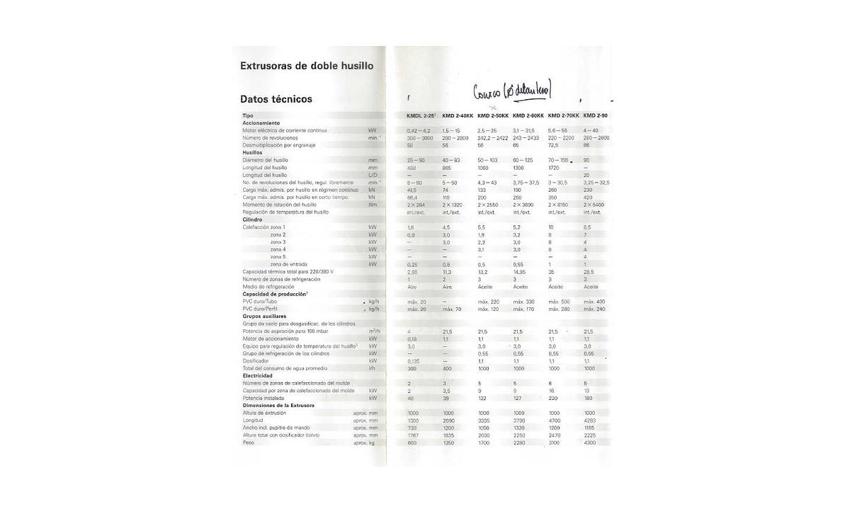 Used KRAUSS MAFFEI KMD90 twin screw priofile extruder