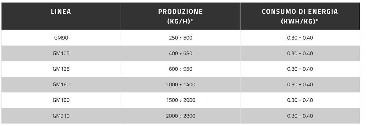 Used GAMMA MECCANICA 125 mm.Tandem System for heavily printed or contaminated or high humidity materials