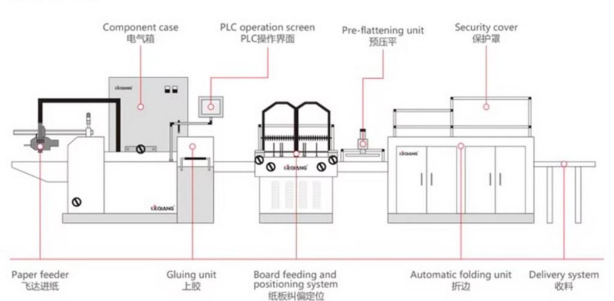 Used Horda ZFM 700-A
