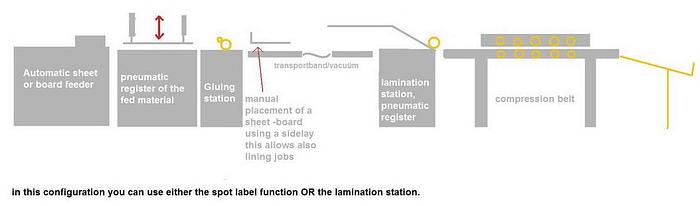 Used Tünkers S-1100