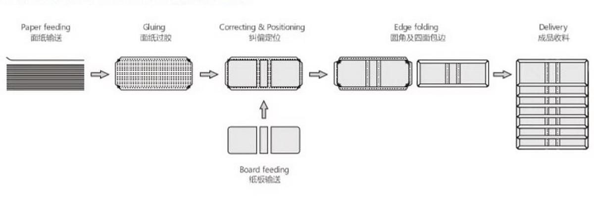 Used Horda ZFM 700-A