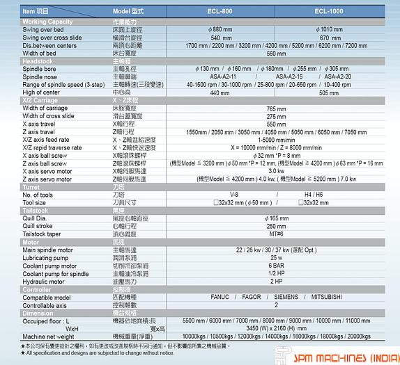 Used EVEROX ECL 1000 X 2200 Big Bore CNC Turning (Fanuc Oitd) - 2009