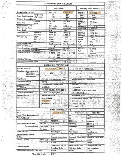 Used 1982 Larson Reverse Rotary Drill Rig - Air Assited