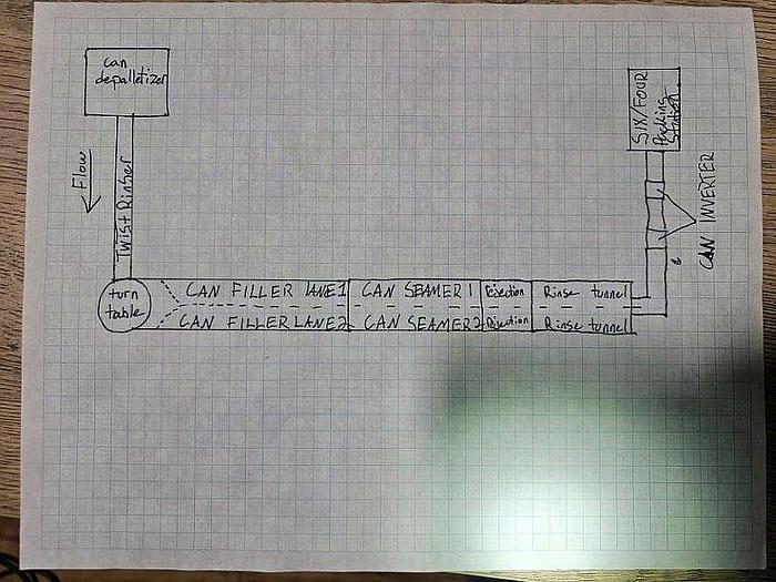 Used Used Wild Goose WG600 canning line