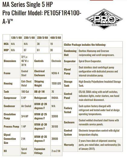 Used Used PRO Chiller - 5 hp (Single Phase)
