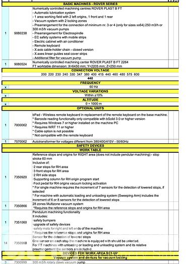 Used 2019 Biesse Rover B 2264 FT CNC Router