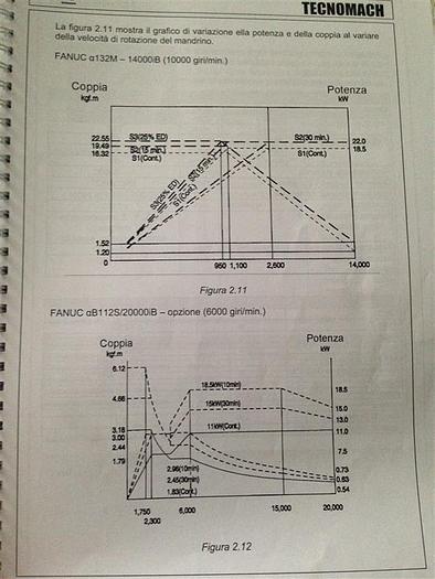 Usato 2007 DOOSAN ACE HP 5100