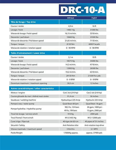 Used 2014 Nordic Drill DRC-10-A Crawler Drill Rig - Sold