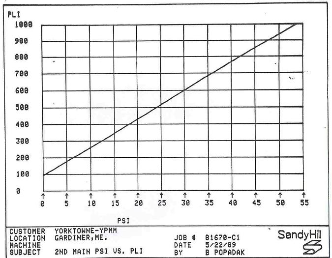 Used MANCHESTER #22936