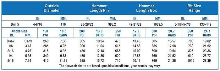 0 Mission 4"-12" SD sytle DTH Hammers (Brand New)