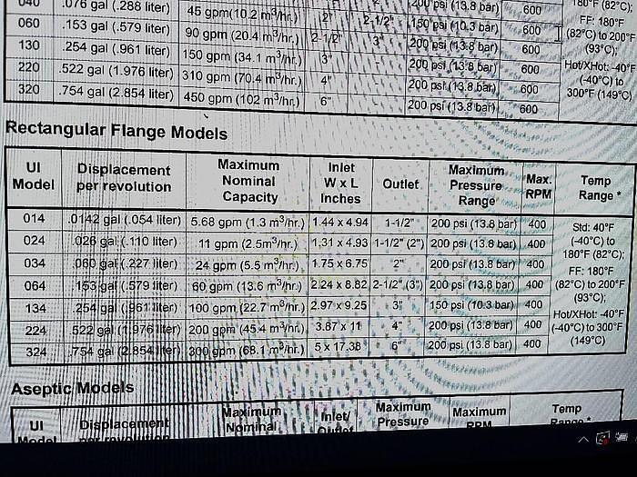 Refurbished Waukesha SPX Model 134 Stainless Steel Sanitary Positive Displacement Pump