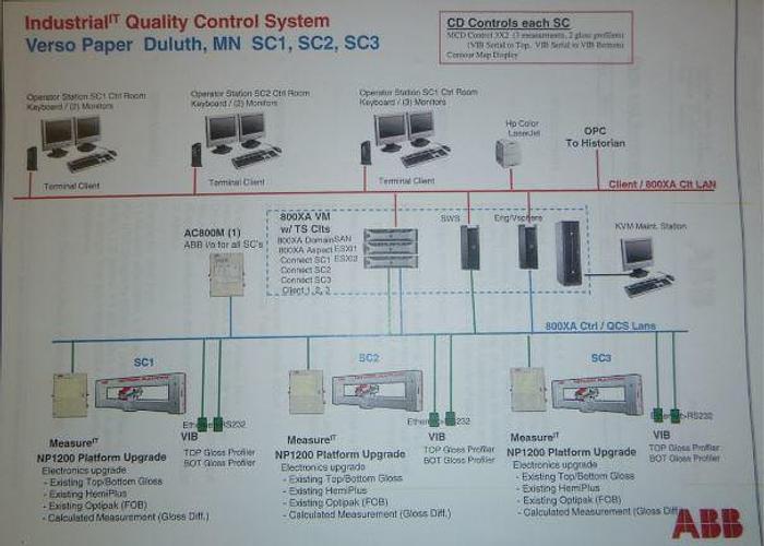 Used 290" QUALITY CONTROL SYSTEM ABB SCANNER