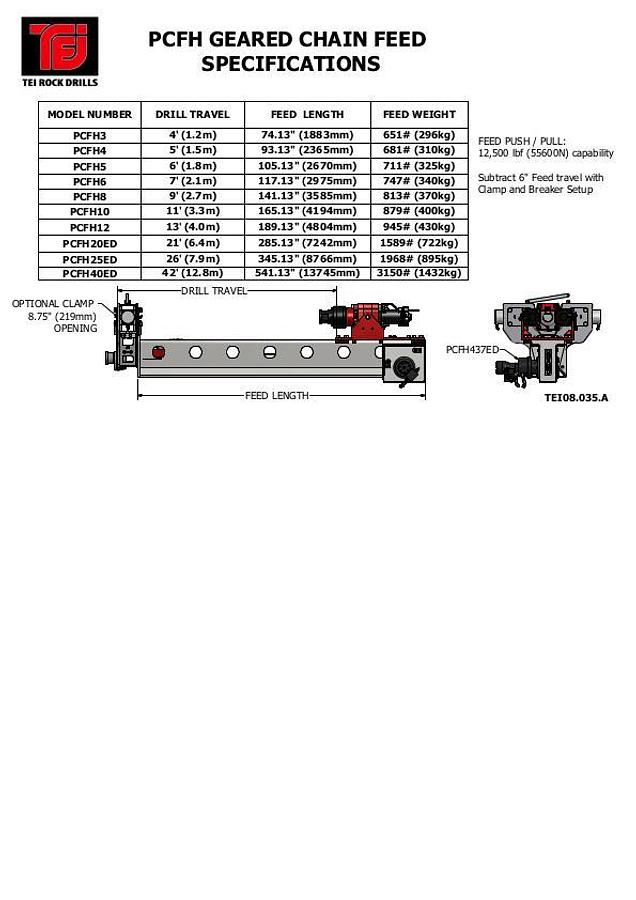 TEI ROCK DRILL PCFH Drill Mast